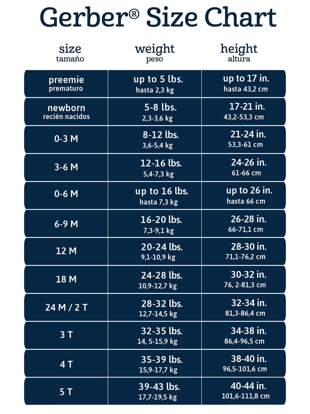 Gerber Gender Neutral Short Sleeve Onesies, 6-Pack, Sizes Newborn - 18 Months